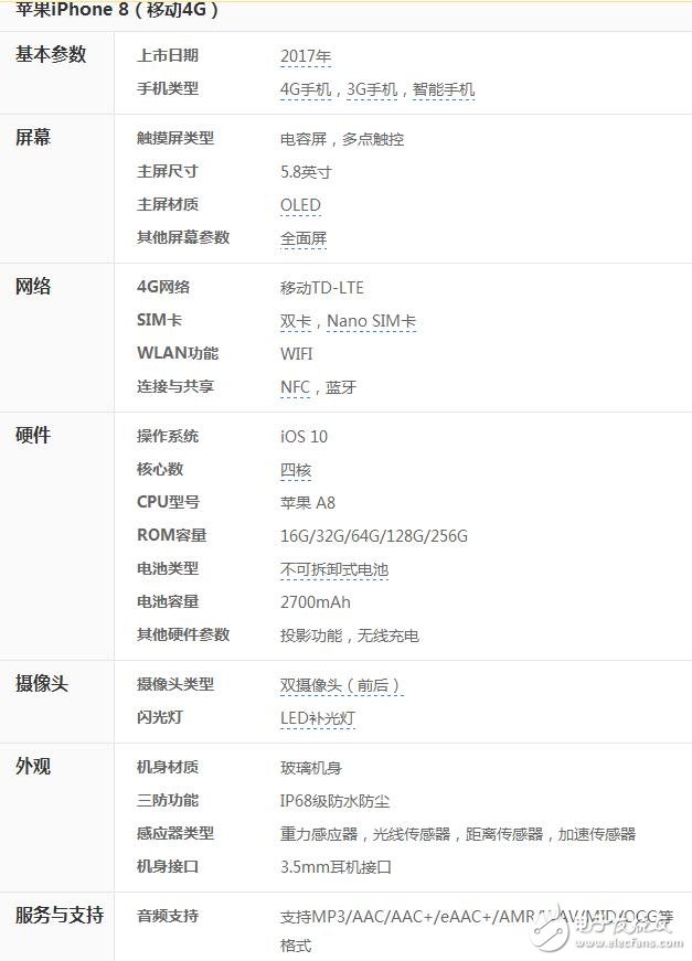 iphone8最新消息，iphone8什么時候上市？iphone8新增3D攝像頭識別？但技術(shù)上的難題會讓它晚發(fā)布兩個月？