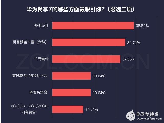 華為暢享7最新消息，為何華為暢享7秒殺紅米、魅藍(lán)，自詡千元機(jī)之王，這些硬指標(biāo)、鐵數(shù)據(jù)告訴你，它還真不是在吹牛！