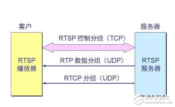 入侵家庭攝像頭案防治方法和原因，這樣你家的攝像頭才安全
