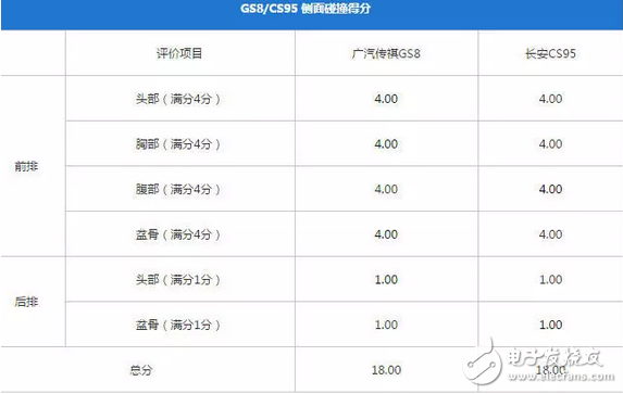 傳祺GS8和長安CS95，到底哪個(gè)更好、哪個(gè)更耐撞？
