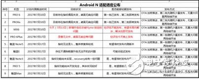 以Android 7.0底層構(gòu)架的系統(tǒng)有哪些？適用于哪些機型？魅族的Flyme頻出bug？