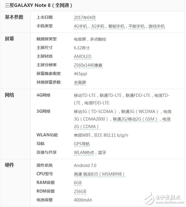 三星Galaxy note8最新消息，三星note8外形配置曝光，4000毫安電池加上雙攝像頭，您可還滿意？