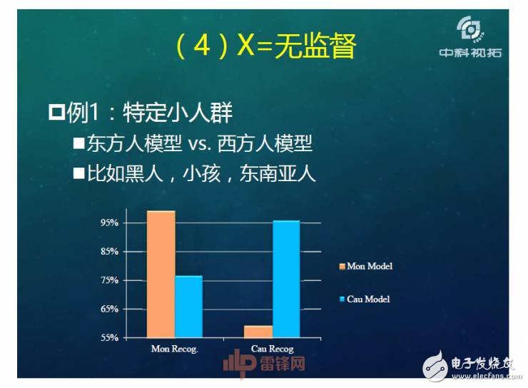 人工智能超越人類(lèi)？如何用X數(shù)據(jù)驅(qū)動(dòng)AI成長(zhǎng)