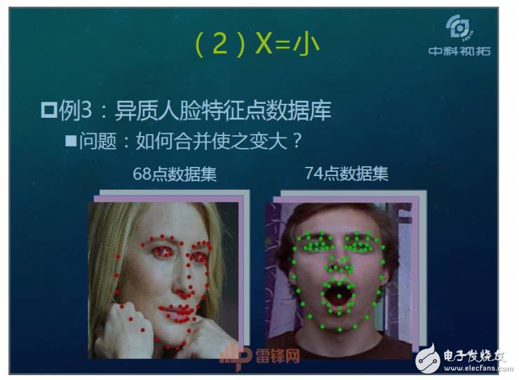 人工智能超越人類(lèi)？如何用X數(shù)據(jù)驅(qū)動(dòng)AI成長(zhǎng)