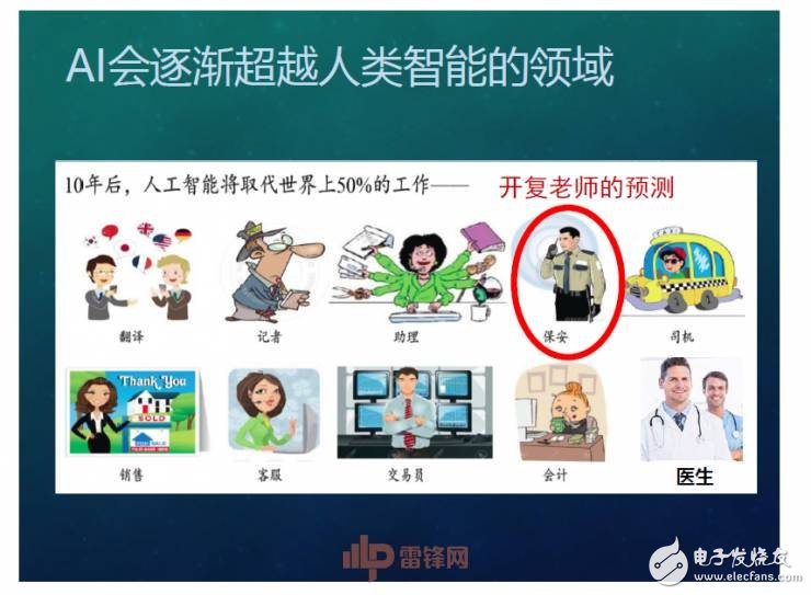 人工智能超越人類(lèi)？如何用X數(shù)據(jù)驅(qū)動(dòng)AI成長(zhǎng)