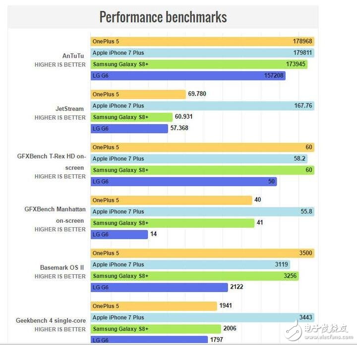 一加5怎么樣？一加5評測：一加5外觀設(shè)計、配置、顯示、功能永不落伍，一加5值得購買