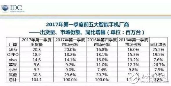 iPhone8、華為Mate10最新消息：一山不容二虎！若iPhone8延遲出貨，華為Mate10恐最受益
