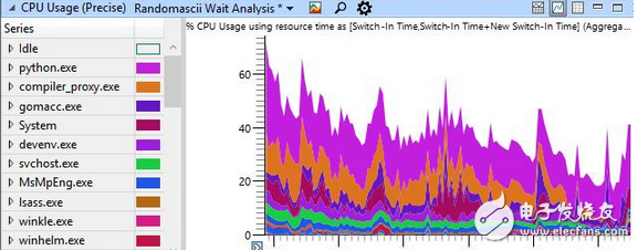 多線程優(yōu)化不佳24核CPU、64G內(nèi)存，卻被卡到連鼠標(biāo)都動(dòng)彈不得