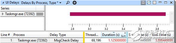 多線程優(yōu)化不佳24核CPU、64G內(nèi)存，卻被卡到連鼠標(biāo)都動(dòng)彈不得