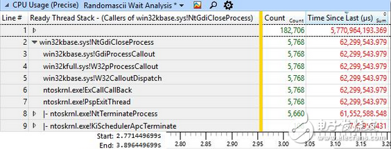 多線程優(yōu)化不佳24核CPU、64G內(nèi)存，卻被卡到連鼠標(biāo)都動(dòng)彈不得