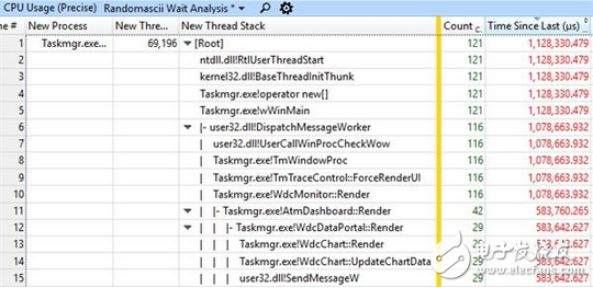 渣渣 Win10還真是Bug10！空有24核心 卻卡得像蝸牛