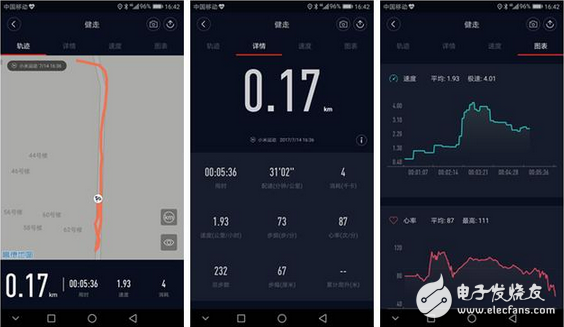 榮耀手環(huán)3、fitbit alta HR和小米手環(huán)2 王者爭風誰是真正健康保護神