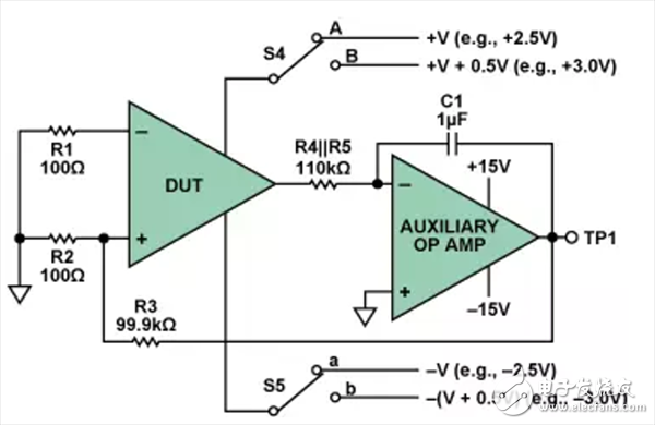  運(yùn)放關(guān)鍵參數(shù)的測(cè)量方法介紹
