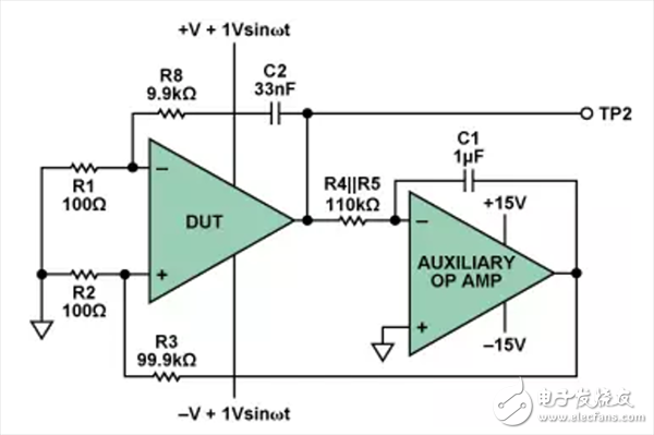  運(yùn)放關(guān)鍵參數(shù)的測(cè)量方法介紹