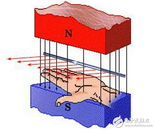 vcm馬達(dá)是什么？VCM馬達(dá)工作原理是什么？VCM馬達(dá)公司都有哪些？