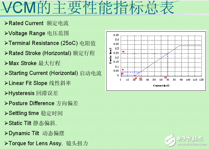 vcm馬達(dá)是什么？VCM馬達(dá)工作原理是什么？VCM馬達(dá)公司都有哪些？