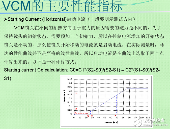 vcm馬達(dá)是什么？VCM馬達(dá)工作原理是什么？VCM馬達(dá)公司都有哪些？