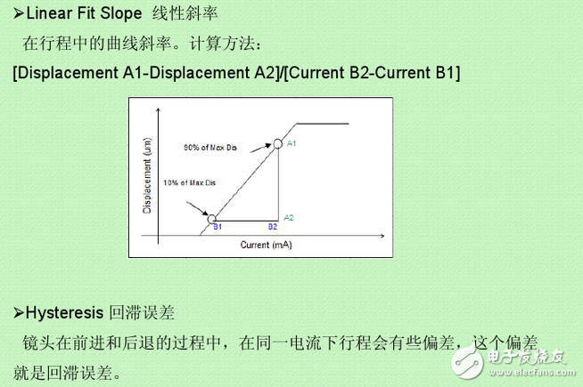 vcm馬達(dá)是什么？VCM馬達(dá)工作原理是什么？VCM馬達(dá)公司都有哪些？