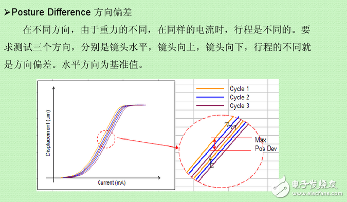 vcm馬達(dá)是什么？VCM馬達(dá)工作原理是什么？VCM馬達(dá)公司都有哪些？