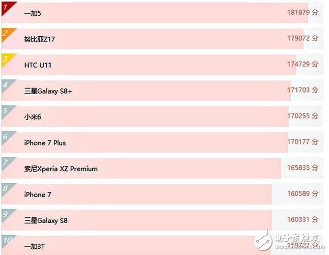 一加5怎么樣？一加5評(píng)測(cè)：一加5性能怪獸稱號(hào)名副其實(shí)，一加5你會(huì)購(gòu)買嗎？