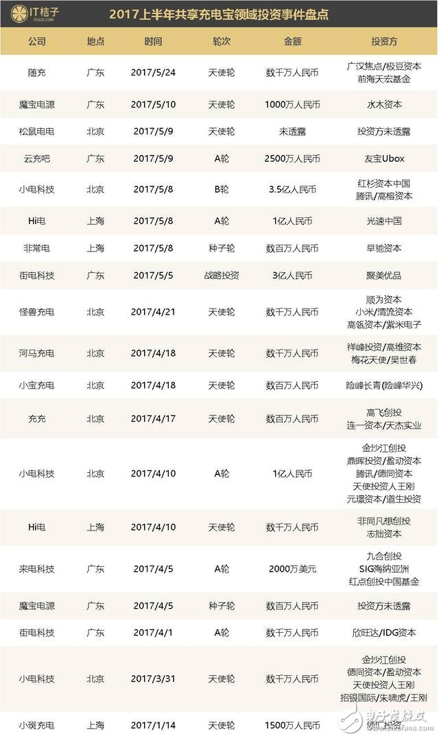 偽共享2017年橫行 共享經(jīng)濟(jì)中衍生產(chǎn)品吸金超百億，繁華過后是憂傷