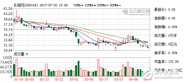 樂視最新消息：樂視大堂成了露營(yíng)地 明天才開董事會(huì)地點(diǎn)保密 孫宏斌將參選