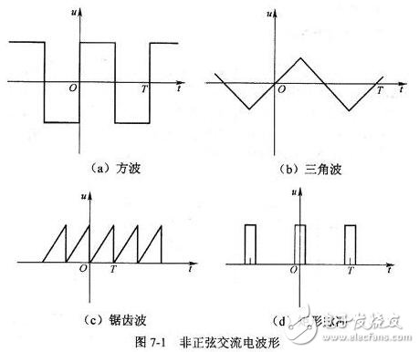 正弦交流電的三要素、電公式、電路應(yīng)用及相關(guān)值數(shù)、頻率全解析