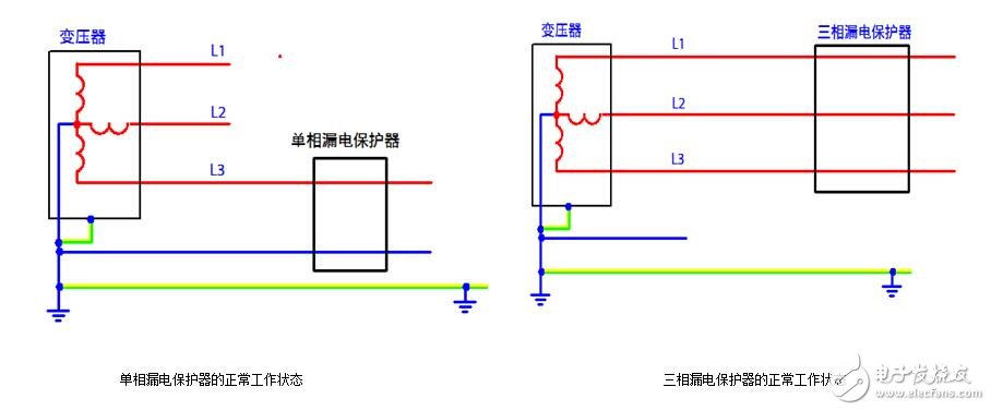 漏電保護(hù)器原理_漏電保護(hù)器跳閘問題檢測及處理方法
