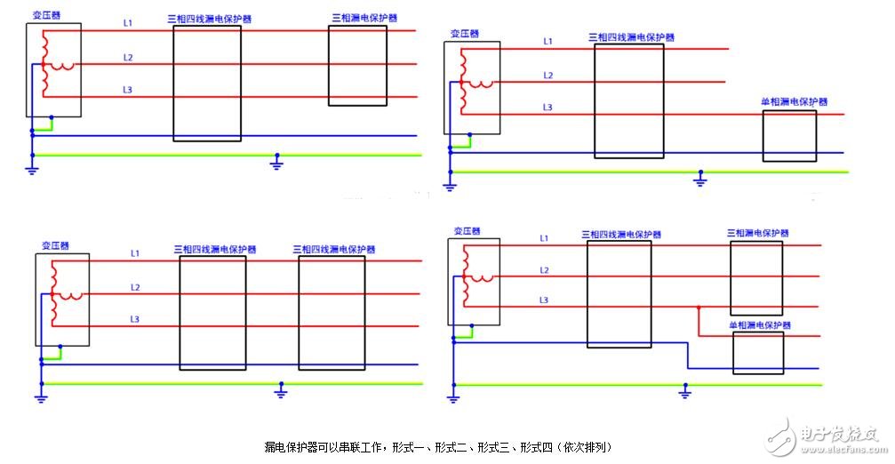 漏電保護(hù)器原理_漏電保護(hù)器跳閘問題檢測及處理方法