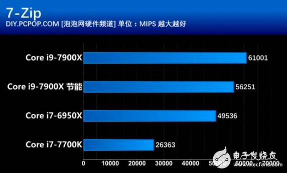 核戰(zhàn)正式打響！英特爾這款處理器性價比創(chuàng)新高 酷睿i9性能竟然如此強悍