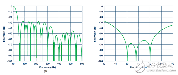 常用的3線和4線電阻溫度檢測器介紹