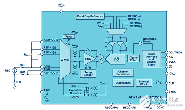 常用的3線和4線電阻溫度檢測器介紹