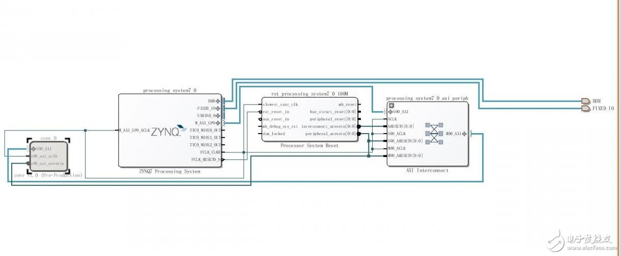 三個(gè)不同AXI IP核的實(shí)現(xiàn)的方法_性能的對(duì)比及差異的分析
