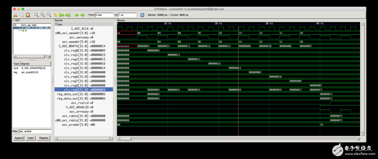 三個(gè)不同AXI IP核的實(shí)現(xiàn)的方法_性能的對(duì)比及差異的分析