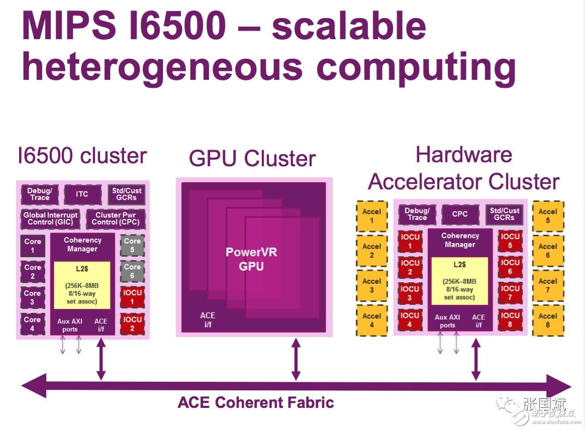 面向未來智能紀元_共建共享異構(gòu)計算