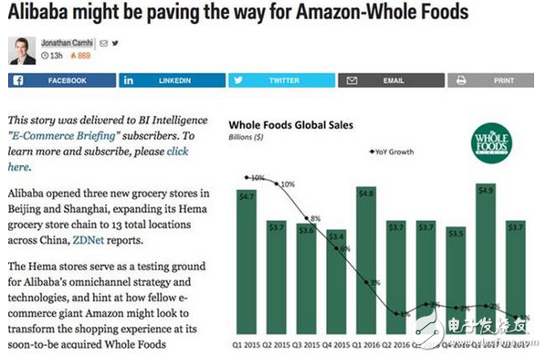 一家中國超市遭外媒瘋狂追捧稱中國生活在2030年，名聲都傳到國外去了