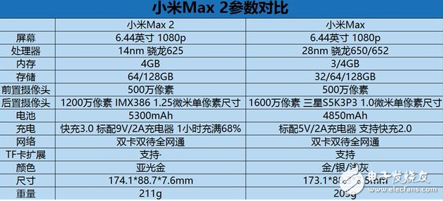 小米Max2評測：小米Max2值不值得買？平板電腦+充電寶，超強(qiáng)續(xù)航神機(jī)