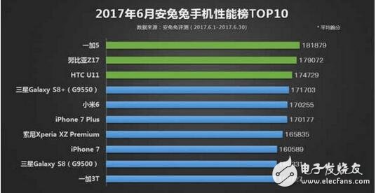 HTC U11怎么樣？HTC U11配置參數(shù)詳解，這款手機(jī)到底賣的是情懷還是性能？