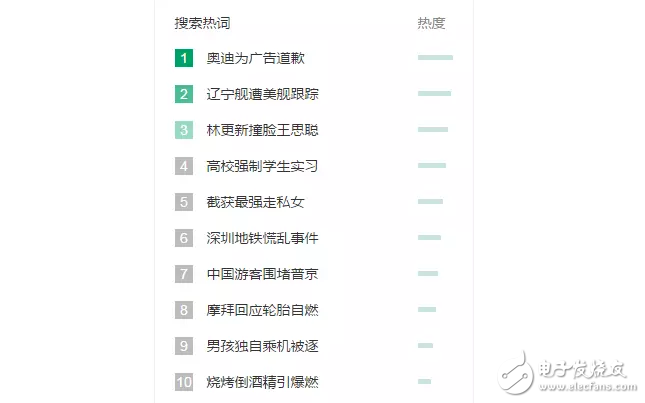 奧迪為廣告道歉，是出于真心，還是有目的的策劃
