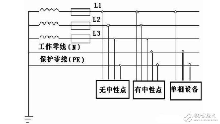 單相電和三相電的區(qū)別_三相電系統(tǒng)原理和接法