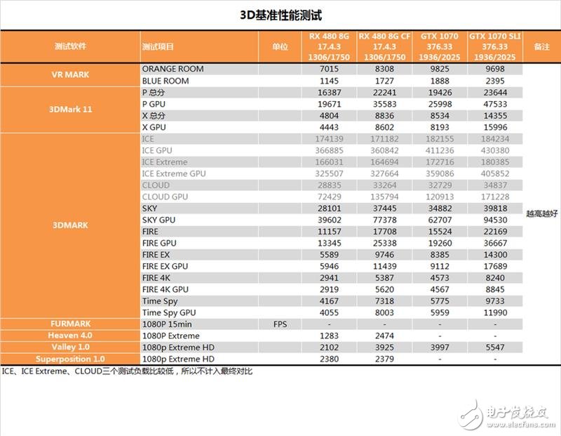 半價(jià)礦卡到底值不值？A/N雙卡效率實(shí)測(cè)：真心不值