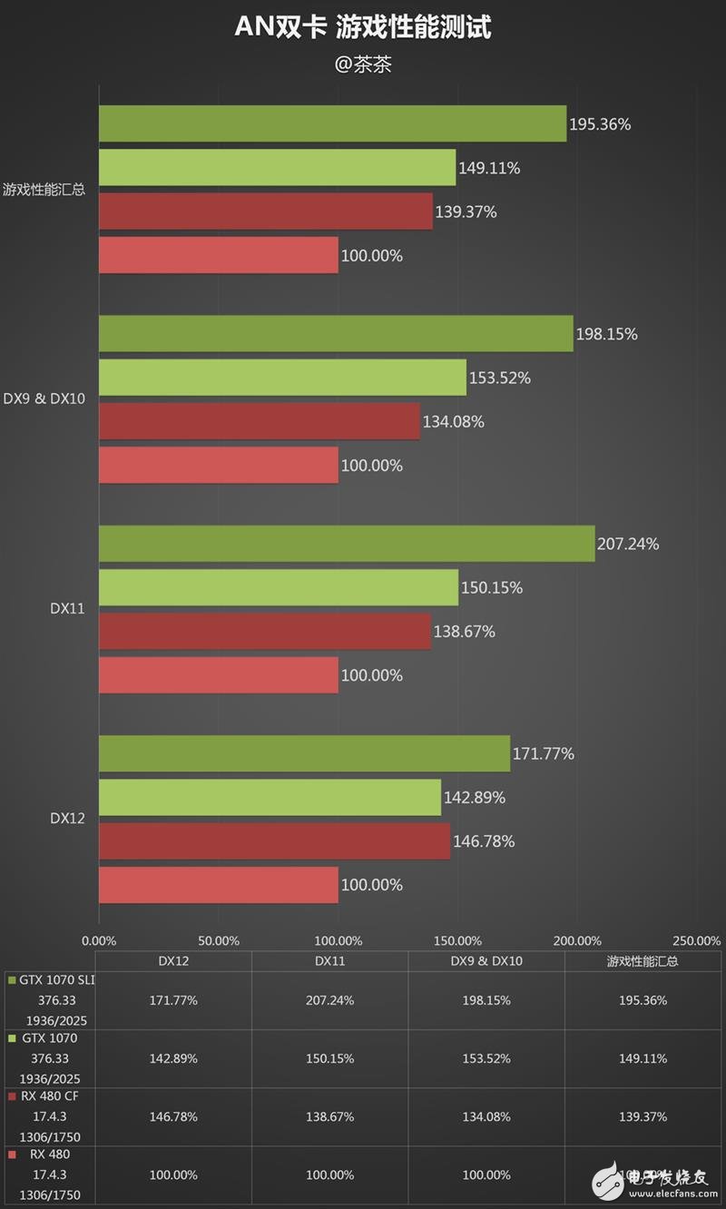 半價(jià)礦卡到底值不值？A/N雙卡效率實(shí)測(cè)：真心不值