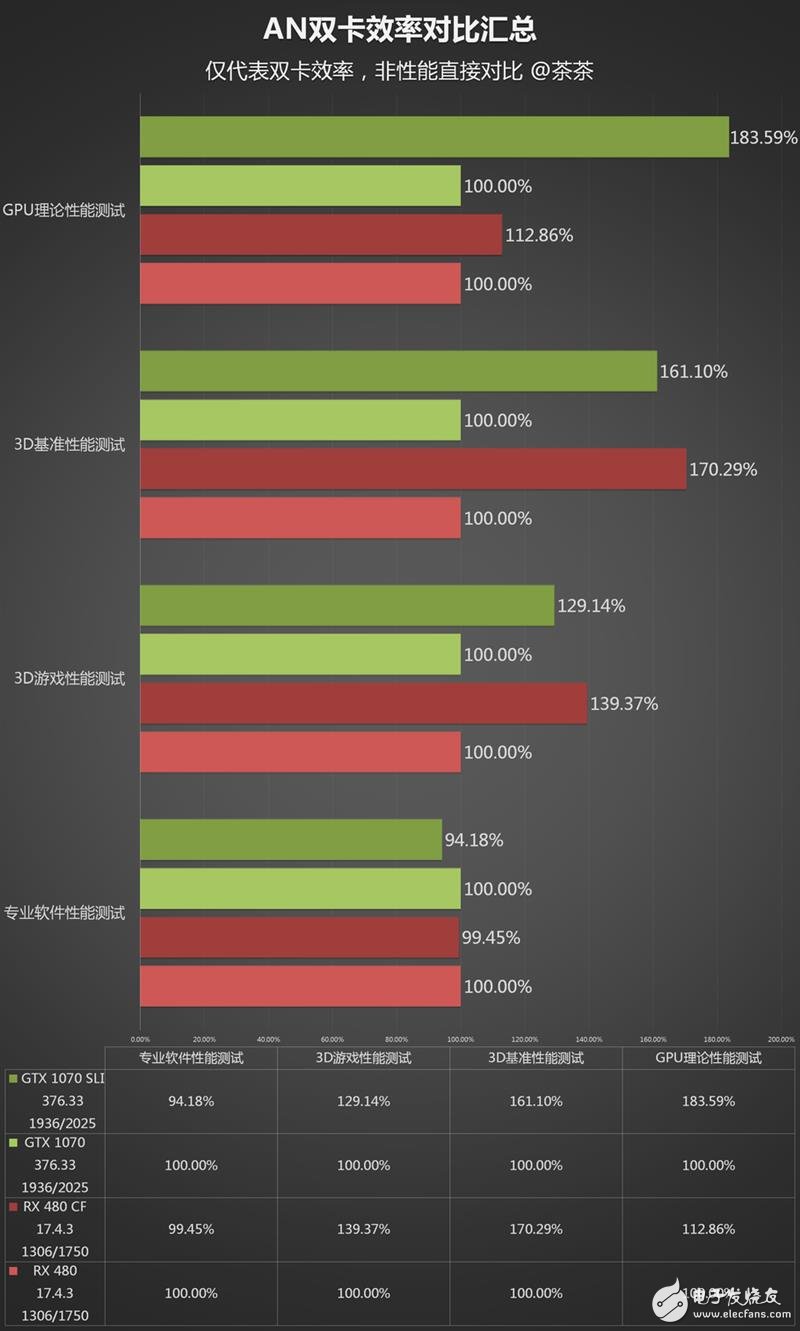 半價礦卡到底值不值？A/N雙卡效率實測：真心不值