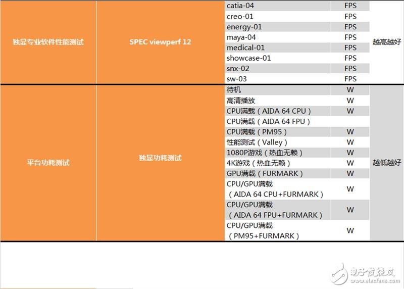 半價礦卡到底值不值？A/N雙卡效率實測：真心不值