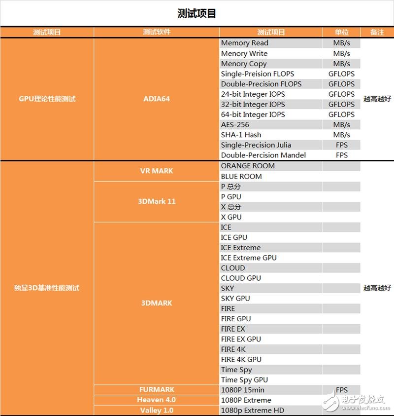 半價礦卡到底值不值？A/N雙卡效率實測：真心不值