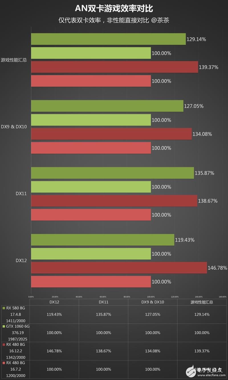 半價礦卡到底值不值？A/N雙卡效率實測：真心不值