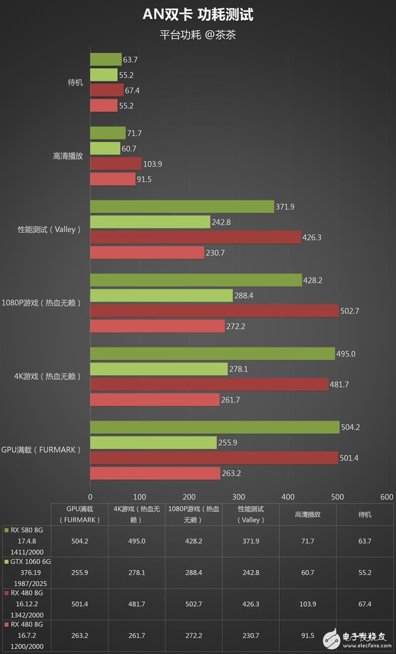 半價(jià)礦卡到底值不值？A/N雙卡效率實(shí)測(cè)：真心不值