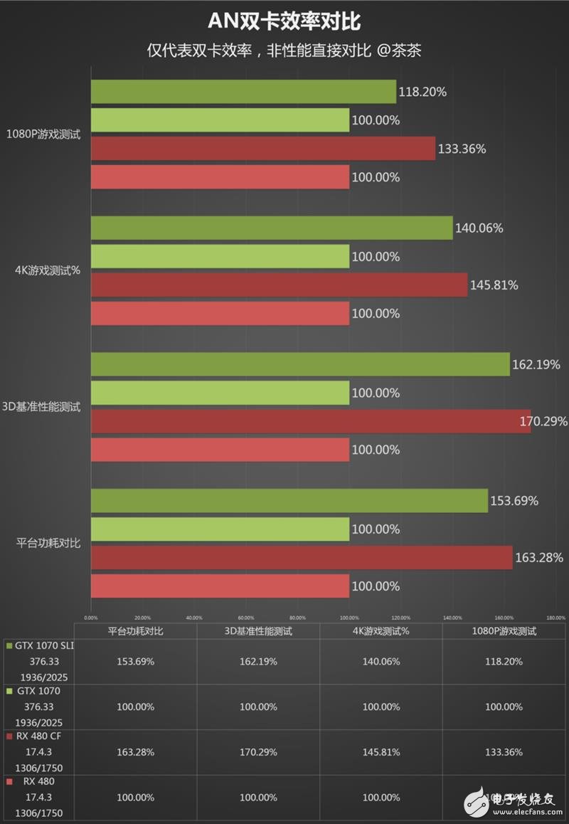 半價礦卡到底值不值？A/N雙卡效率實測：真心不值