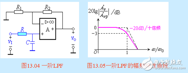 最簡(jiǎn)單的濾波電路圖大全（八款最簡(jiǎn)單的濾波電路設(shè)計(jì)原理圖詳解）
