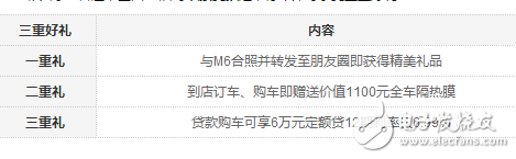 哈弗M6超值上市，SUV才8.98萬起價(jià)格的調(diào)整你注意到了嗎？